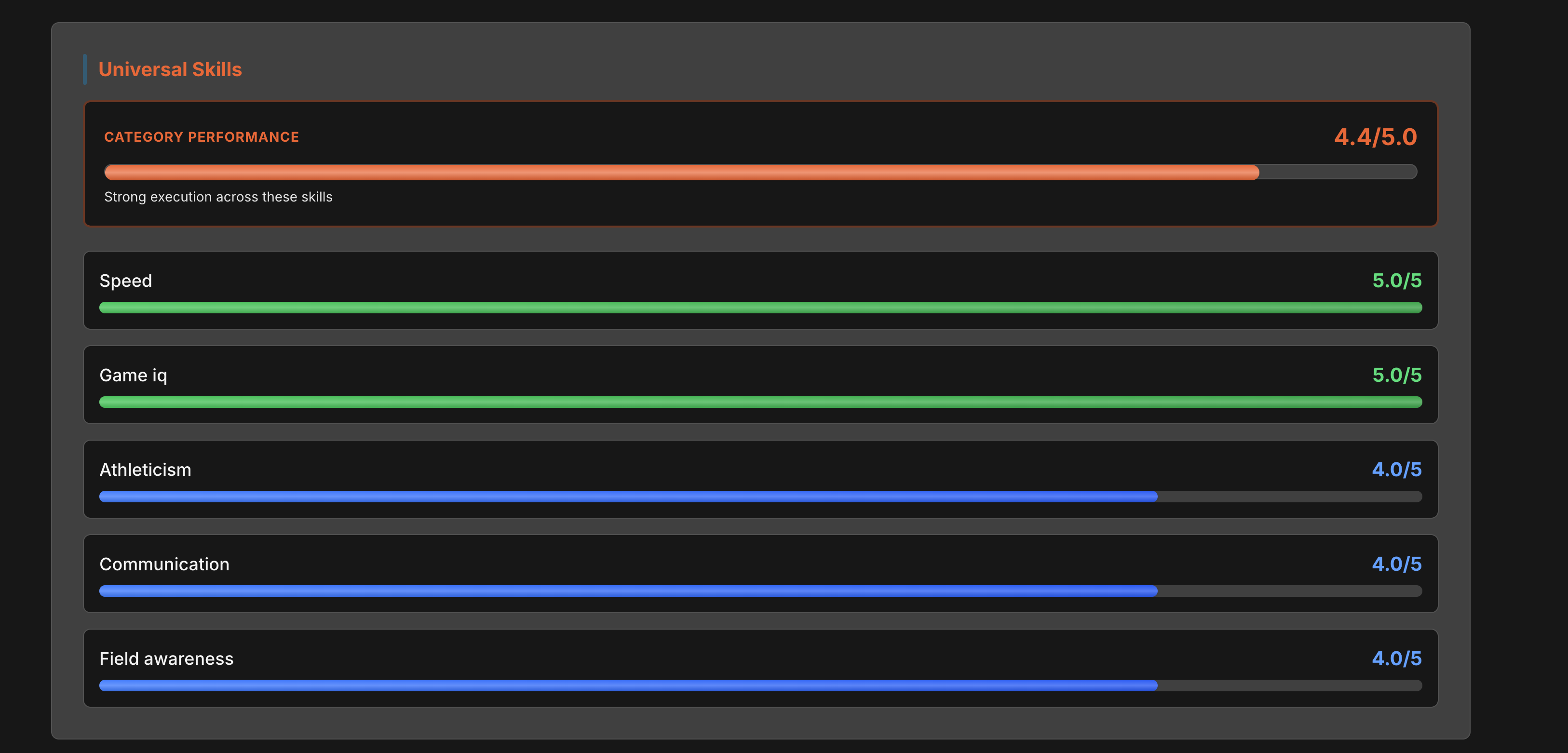 Roughcut Skills Ratings Screenshot
